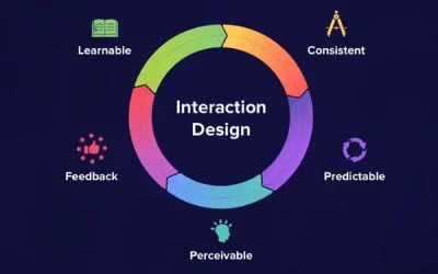 Interaction-Design